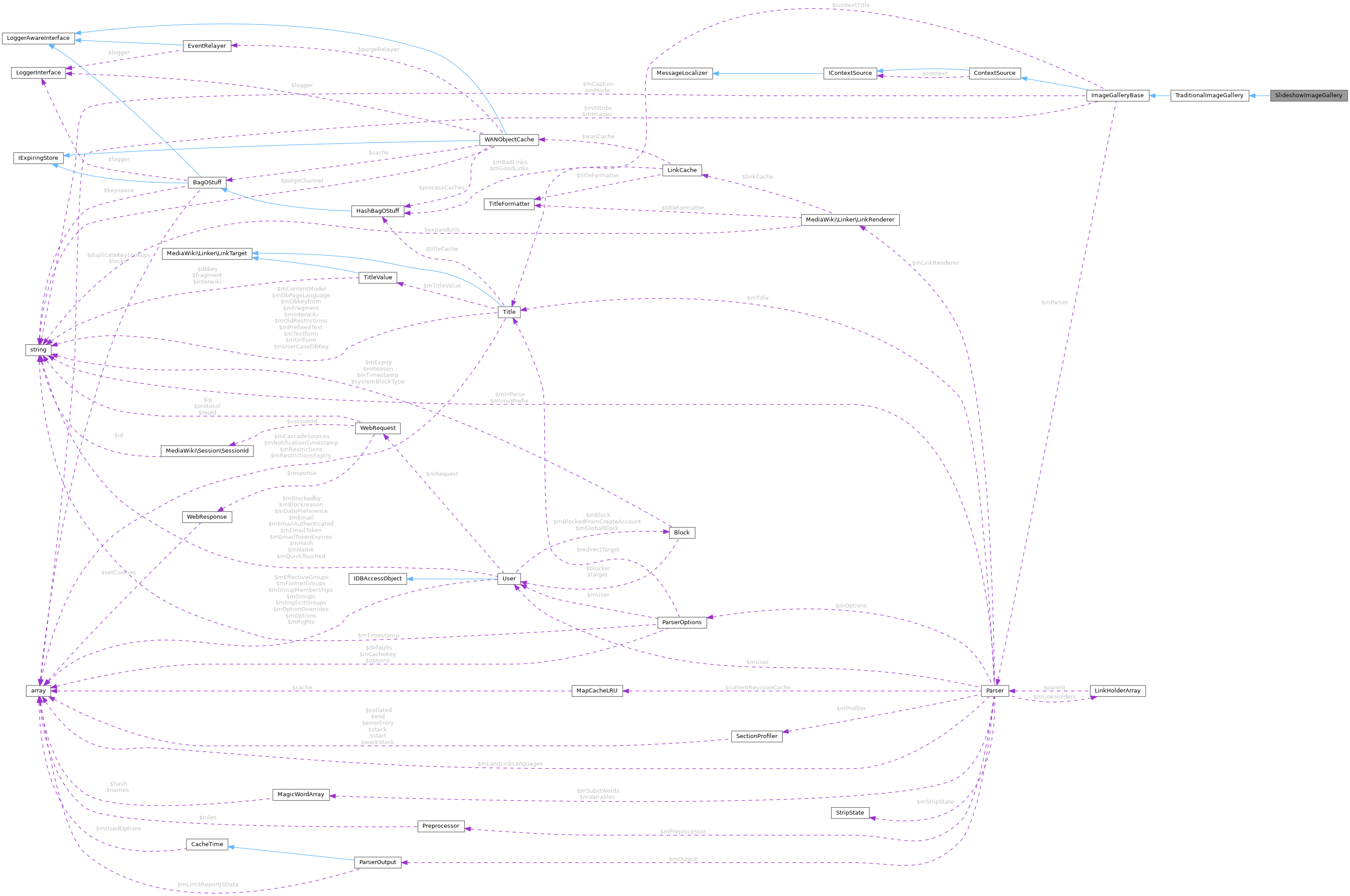 Collaboration graph