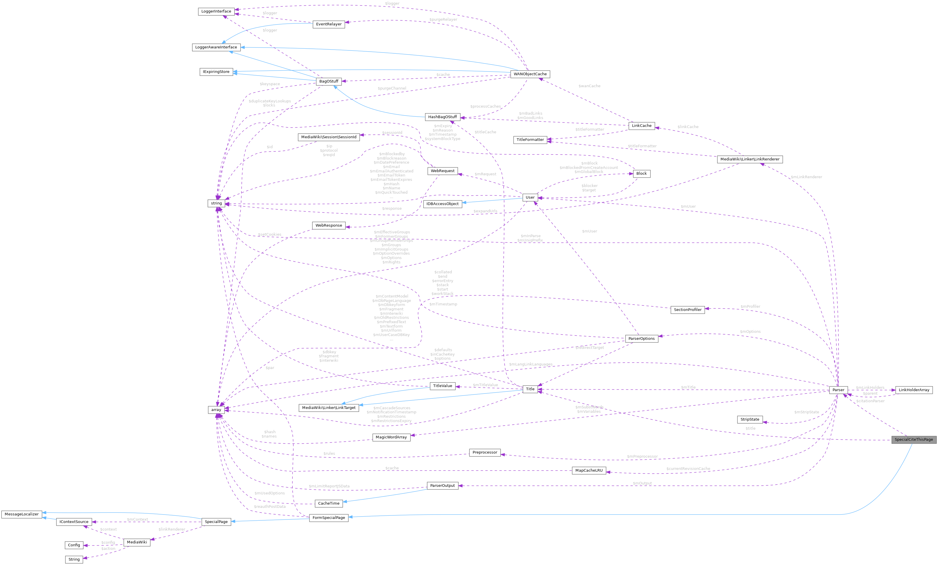 Collaboration graph