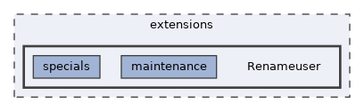 extensions/Renameuser