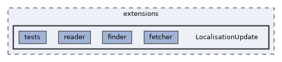 extensions/LocalisationUpdate