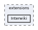 extensions/Interwiki