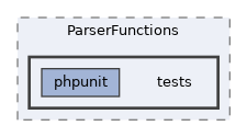 extensions/ParserFunctions/tests