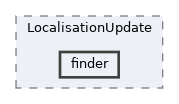 extensions/LocalisationUpdate/finder