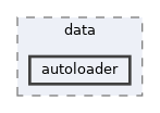 tests/phpunit/data/autoloader