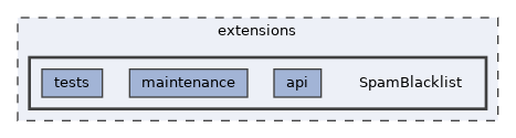 extensions/SpamBlacklist