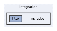 tests/integration/includes
