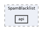 extensions/SpamBlacklist/api