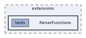 extensions/ParserFunctions