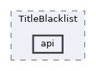 extensions/TitleBlacklist/api