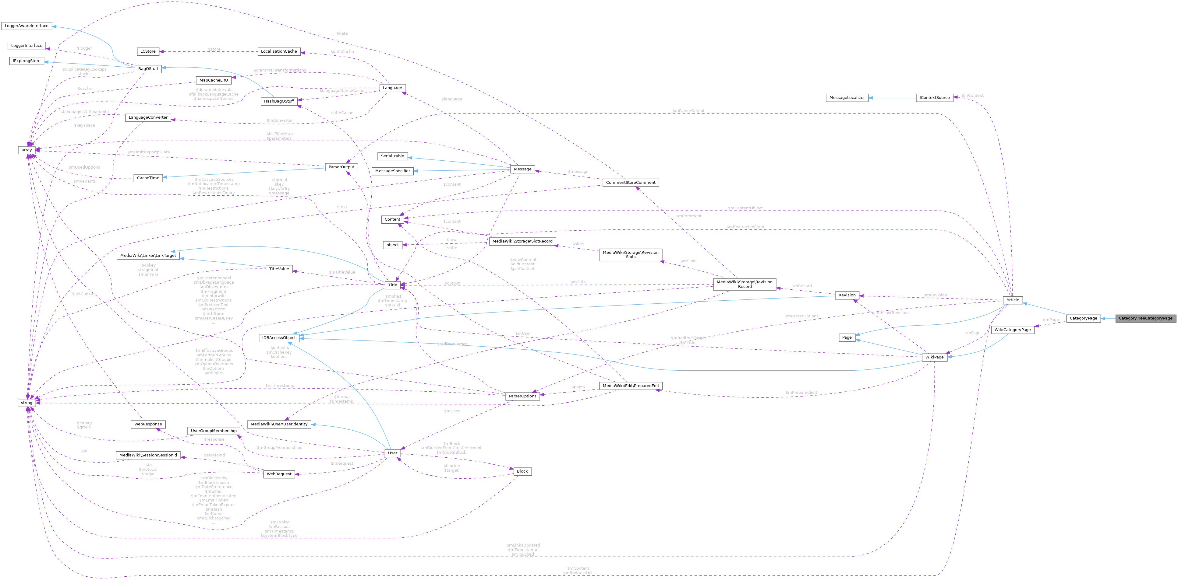 Collaboration graph