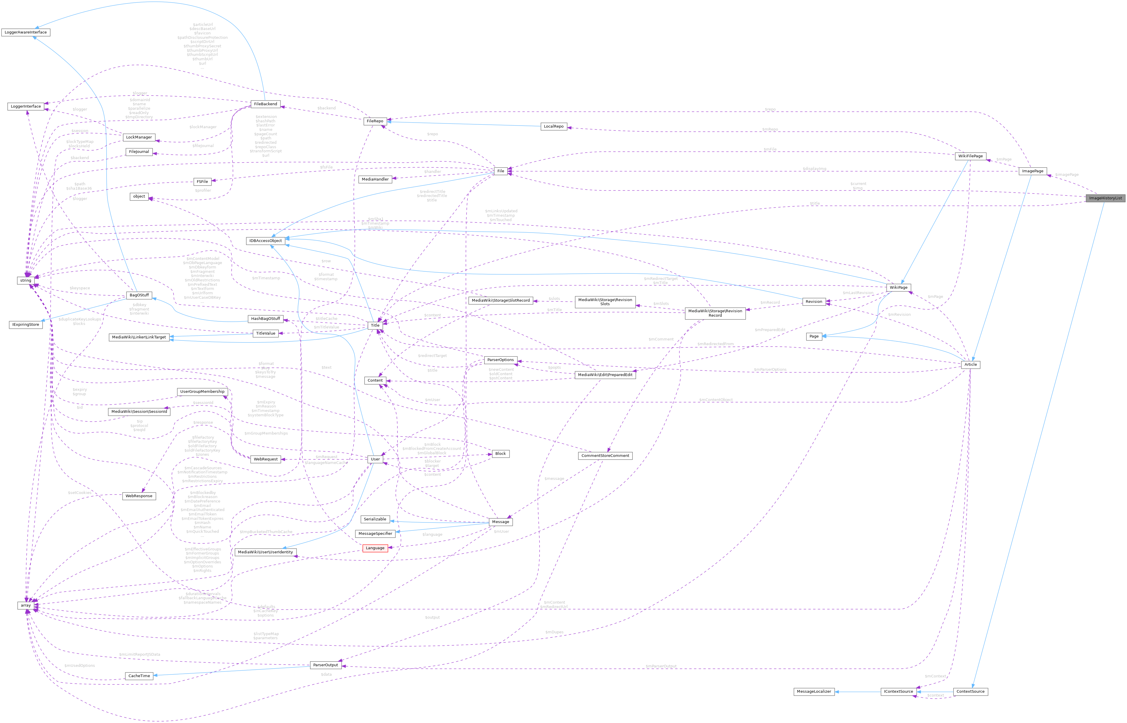 Collaboration graph