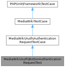 mediawiki permissions