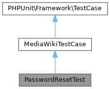 reset mediawiki password