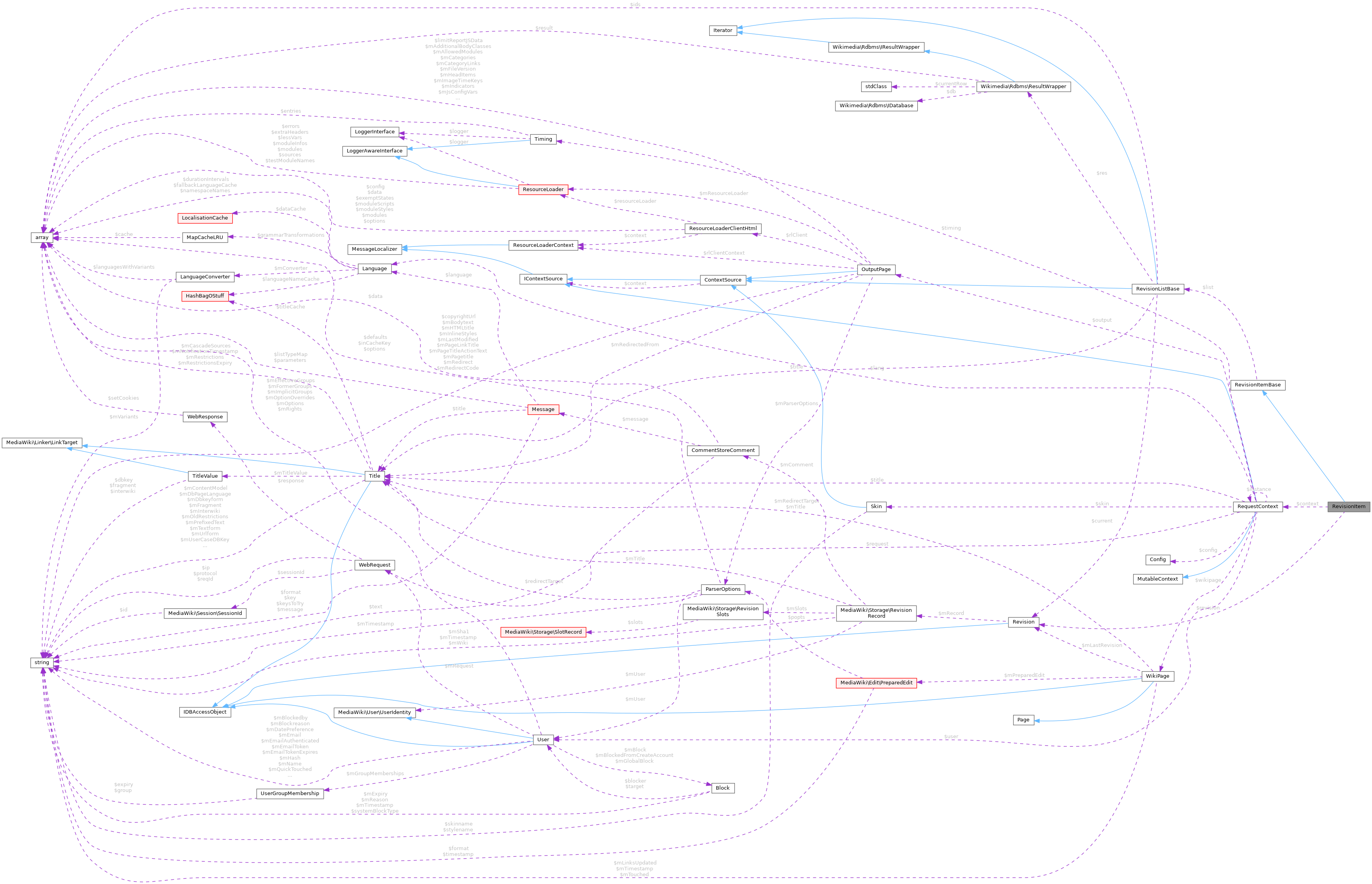 Collaboration graph