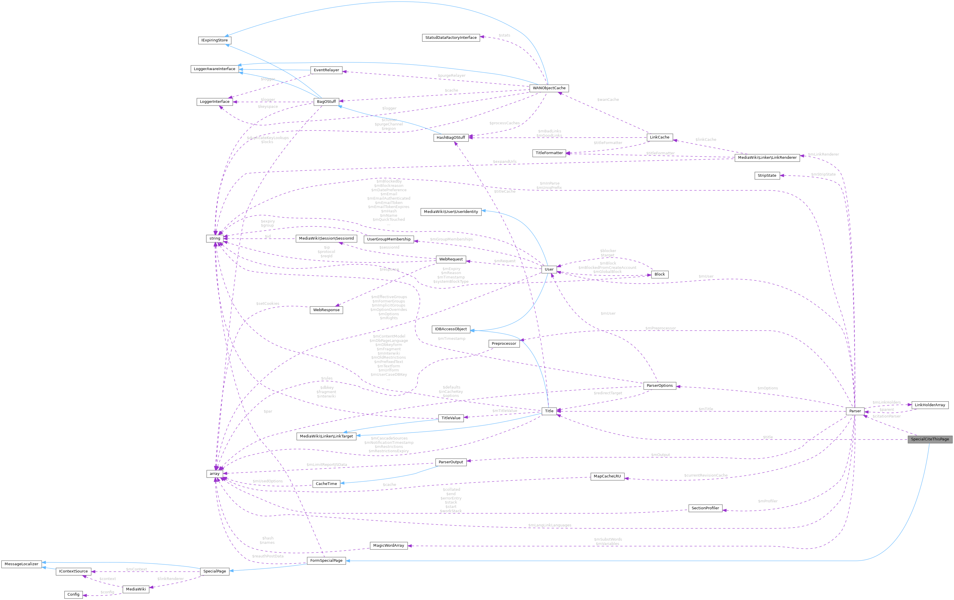 Collaboration graph