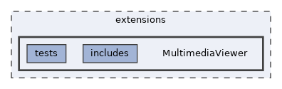 extensions/MultimediaViewer