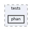 extensions/Interwiki/tests/phan