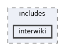 tests/phpunit/includes/interwiki