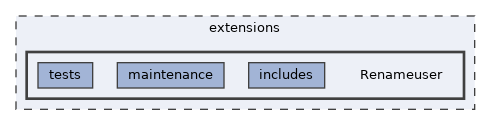 extensions/Renameuser