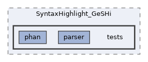 extensions/SyntaxHighlight_GeSHi/tests