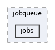 tests/phpunit/includes/jobqueue/jobs