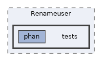 extensions/Renameuser/tests