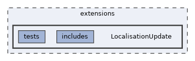 extensions/LocalisationUpdate