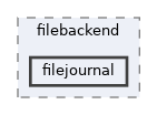 includes/libs/filebackend/filejournal