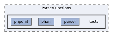 extensions/ParserFunctions/tests