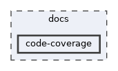 docs/code-coverage