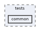 tests/common