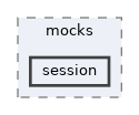tests/phpunit/mocks/session