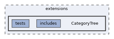 extensions/CategoryTree