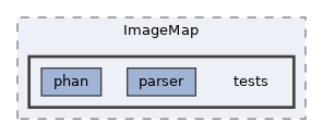 extensions/ImageMap/tests