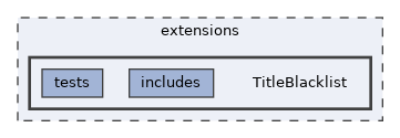 extensions/TitleBlacklist