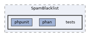 extensions/SpamBlacklist/tests