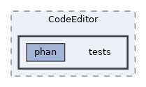 extensions/CodeEditor/tests