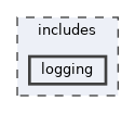 includes/logging