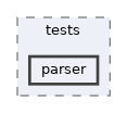 extensions/Poem/tests/parser