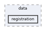 tests/phpunit/data/registration