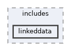 tests/phpunit/includes/linkeddata
