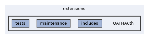 extensions/OATHAuth