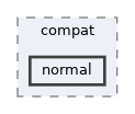 includes/compat/normal