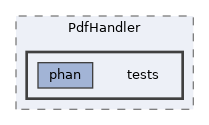 extensions/PdfHandler/tests