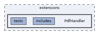 extensions/PdfHandler