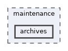 maintenance/archives