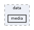 tests/phpunit/data/media