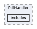 extensions/PdfHandler/includes