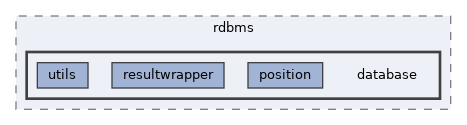 includes/libs/rdbms/database