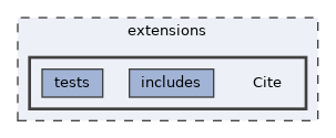 extensions/Cite